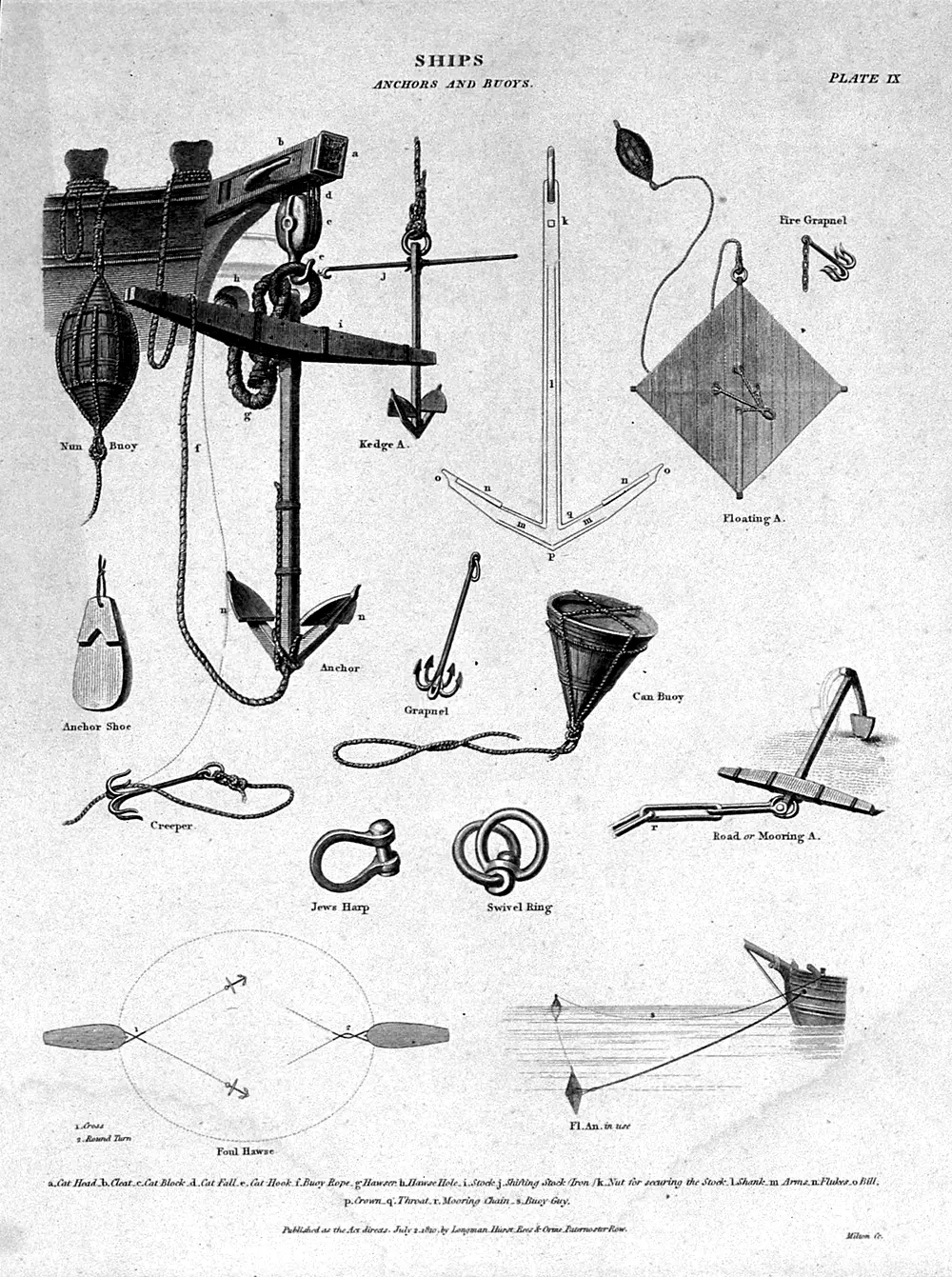 An 1810 engraving, Ships: Anchors and Buoys, Plate IX, showing a cat block and tackle with anchors and mooring gear.